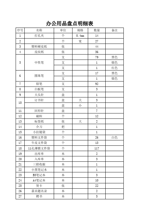 办公用品盘点表