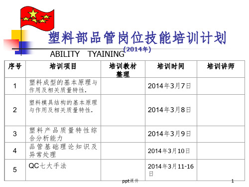 【企业】塑胶部品管岗位技能培训教材PPT