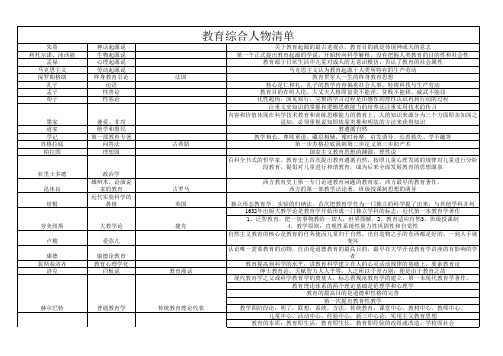 招教考试人物总结