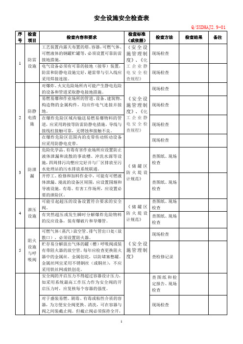 安全设施安全检查表