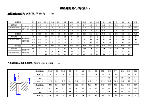 常用螺孔尺寸表