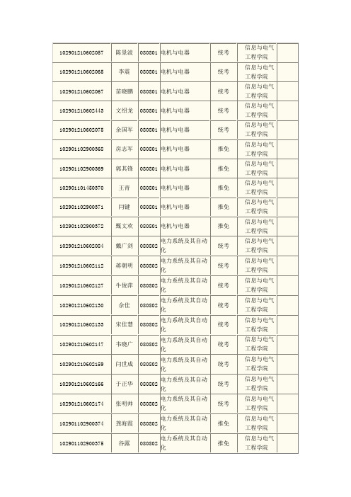 中国矿业大学2011研究生录取名单