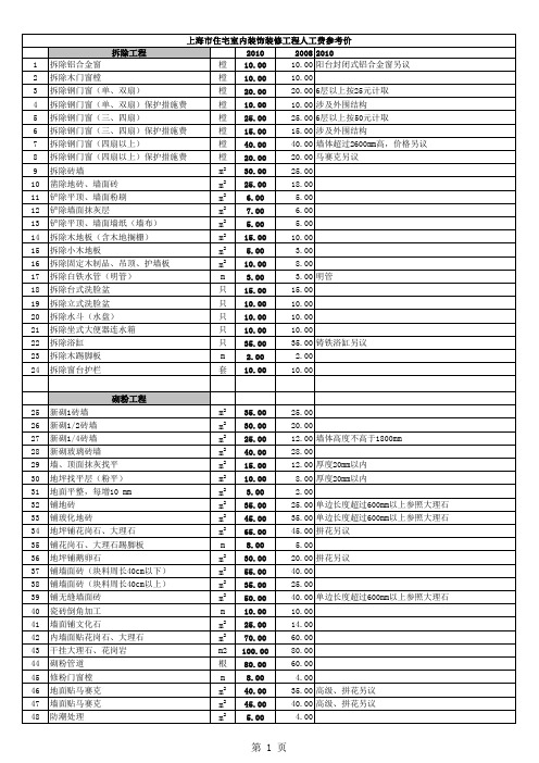 上海市住宅室内装饰装修工程人工费参考价