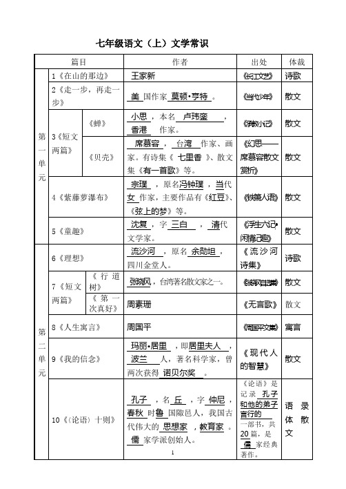 文学常识  七年级语文上册