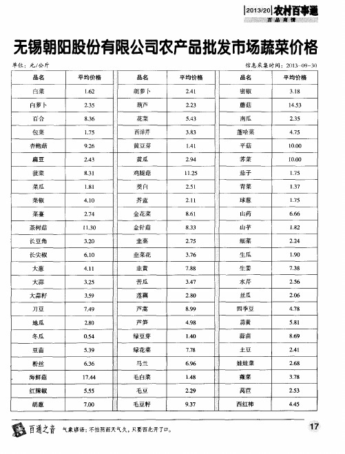 无锡朝阳股份有限公司农产品批发市场蔬菜价格