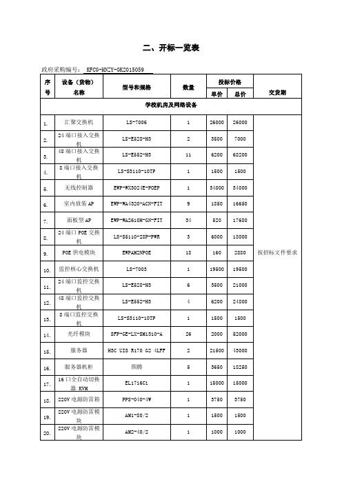 二、开标一览表