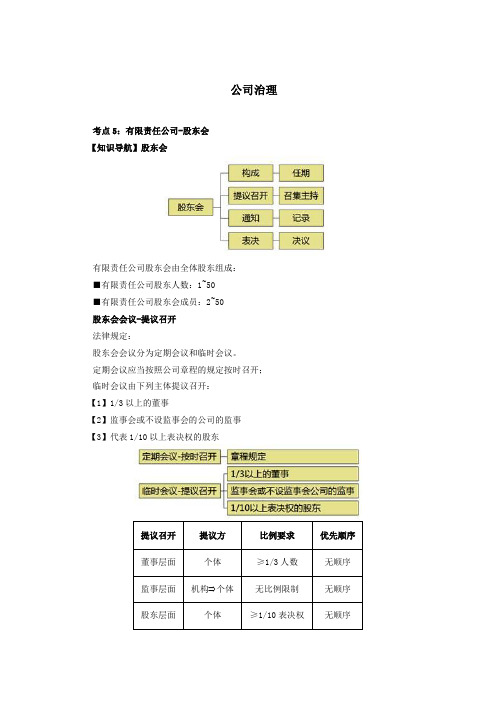 有限责任公司-股东会、董事会、监事会