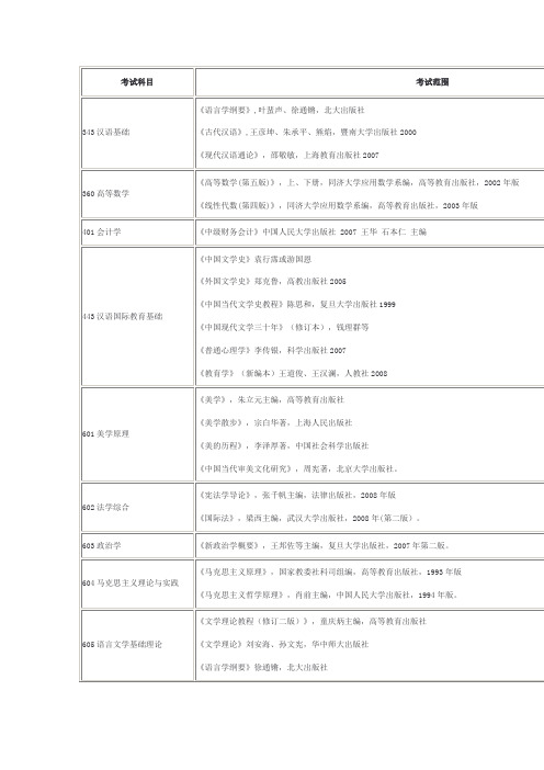 暨大2010考试科目