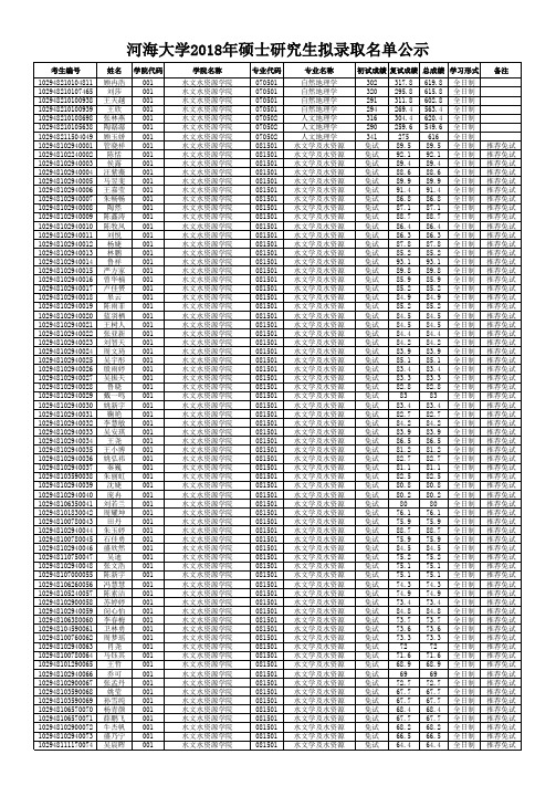 河海大学2018年硕士研究生拟录取名单公示