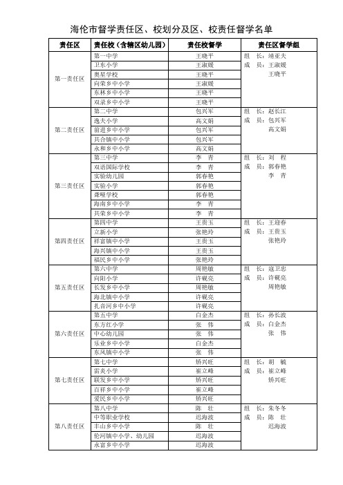 海伦市督学责任区、校划分及区、校责任督学名单2016