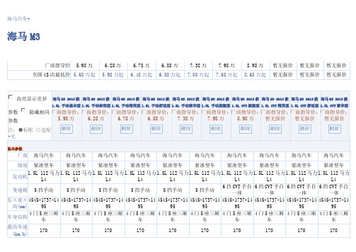 海马M3参数