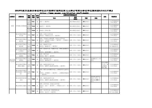 2019年市直部分事业单位公开招聘计划岗位表(4月29日发布)