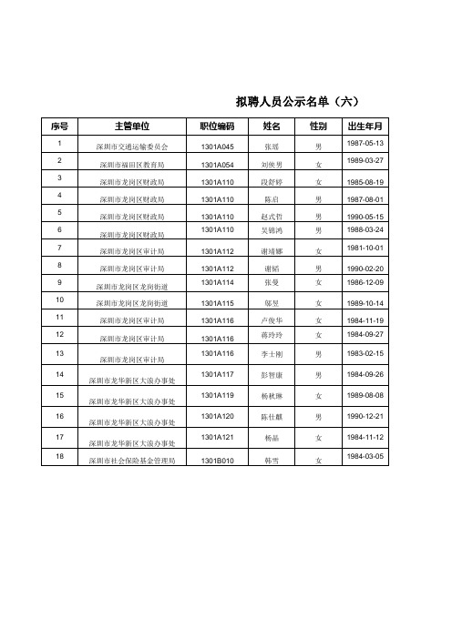 拟聘人员公示名单(六) - 广东公务员考试网-2015年广东公务