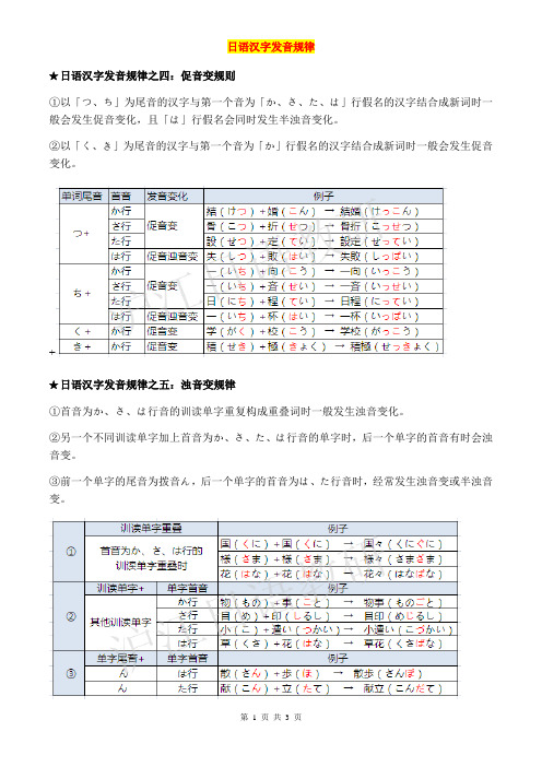 日语单词汉字发音规律