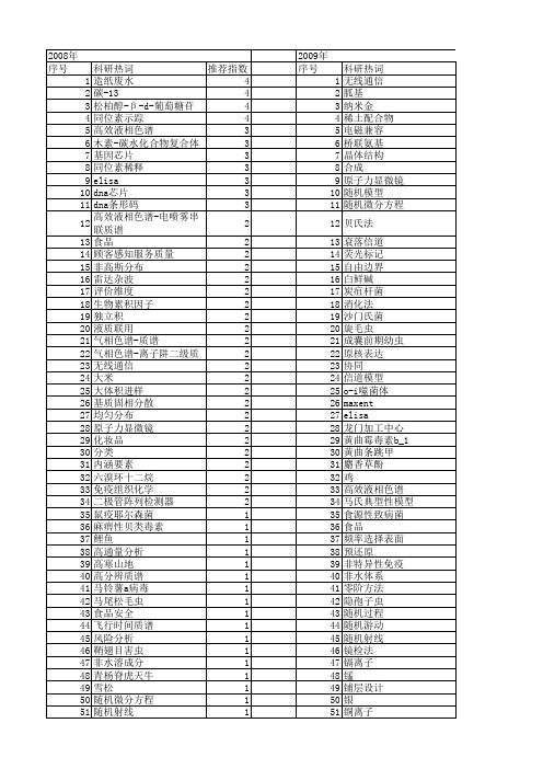 【国家自然科学基金】_检验检疫_基金支持热词逐年推荐_【万方软件创新助手】_20140802