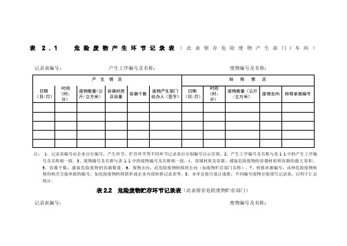 危险废物产生、贮存环节记录表