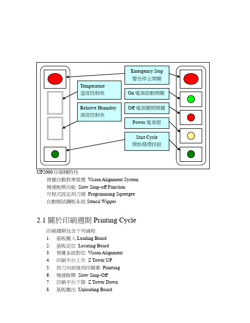 MPM-UP2000中文操作手册