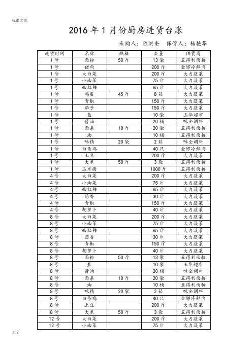 2016年厨房进货台账