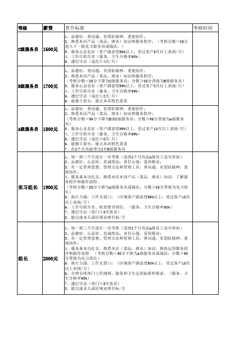 公司员工晋升考核标准