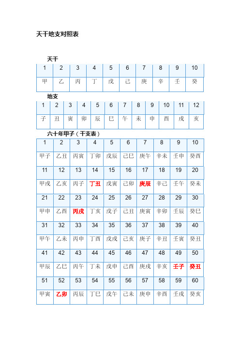 天干地支对照表