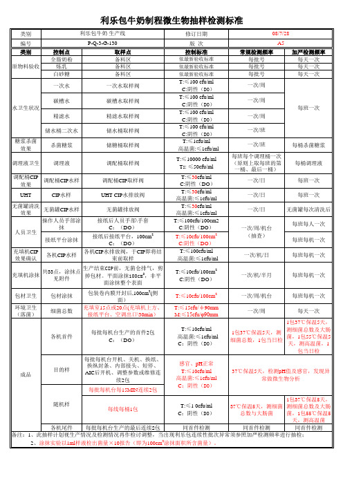 利乐包牛奶制程微生物抽样检测标准