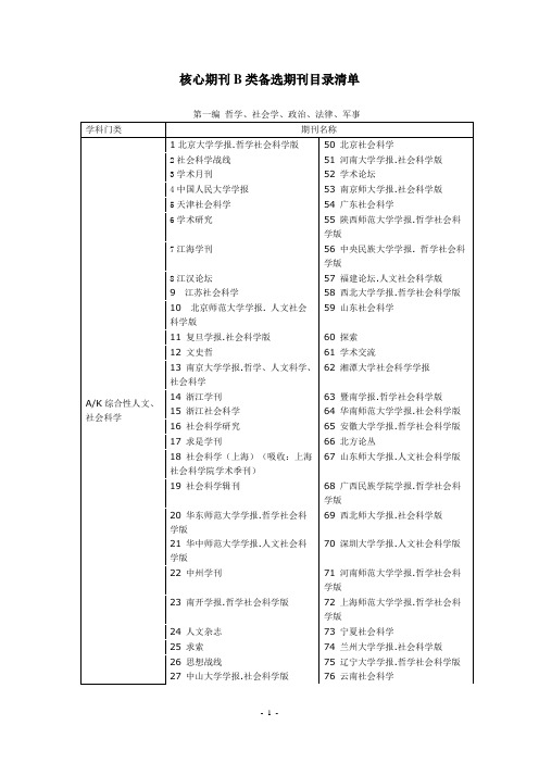 核心期刊B类的备选期刊目录清单