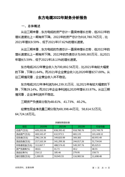 603606东方电缆2022年财务分析报告-银行版