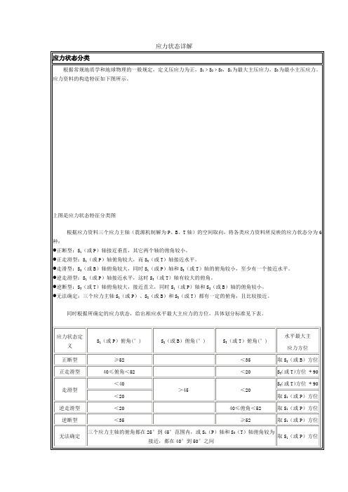 应力状态详解