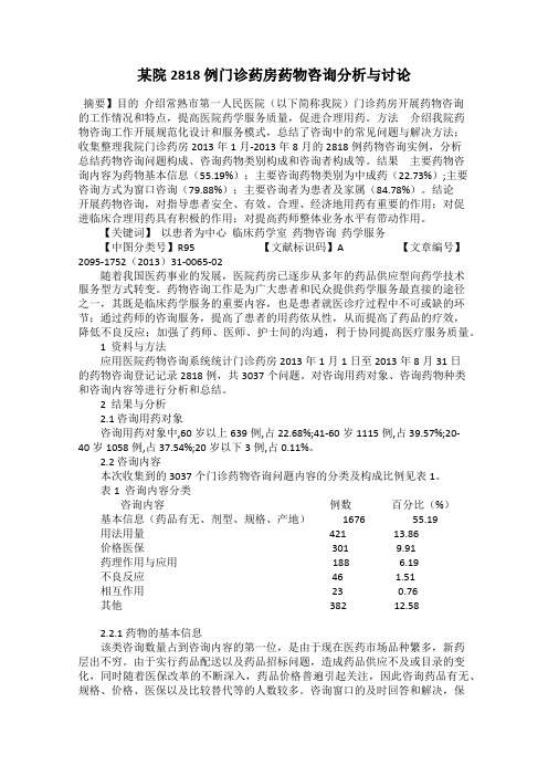 某院2818 例门诊药房药物咨询分析与讨论