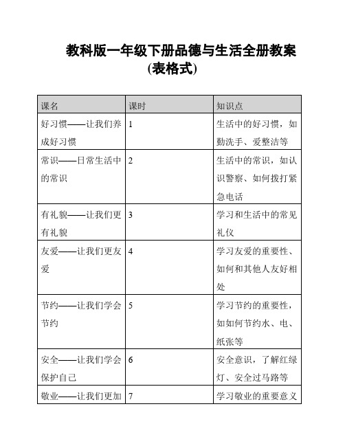 教科版一年级下册品德与生活全册教案(表格式)