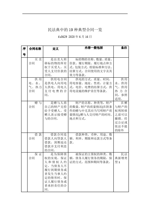 法律-20200606-fz8629-民法典中的19种典型合同一览