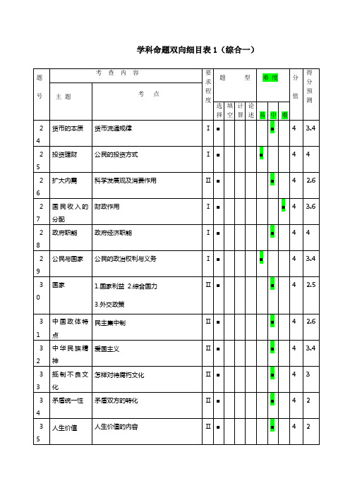 学科命题双向细目表