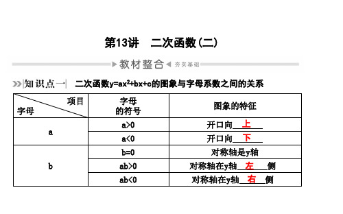 2020年四川省中考数学一轮复习课件：第13讲二次函数(二) (共27张PPT)