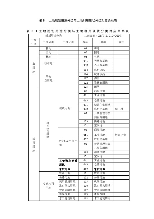 地类对应表