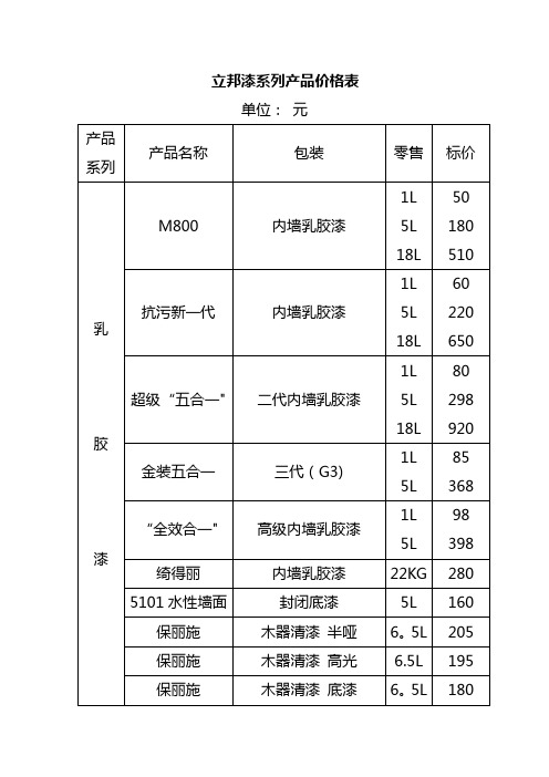 各种品牌油漆及其辅材价格、产品真假鉴别、施工事项