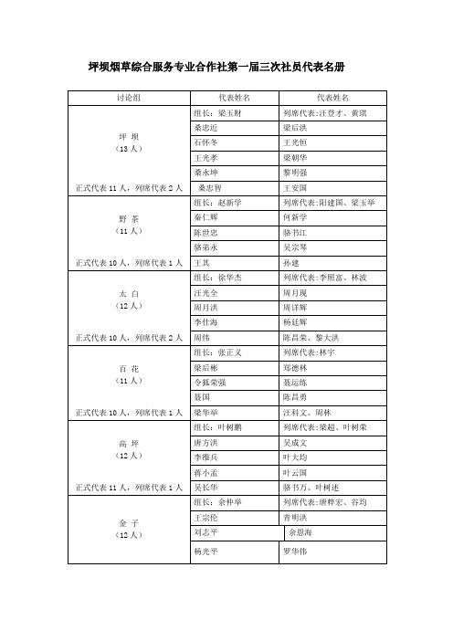 坪坝烟草综合服务专业合作社第一届三次社员代表名册