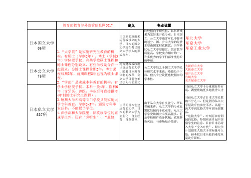 2017年最新日本国立、公立、私立大学名单(教育部)及区别