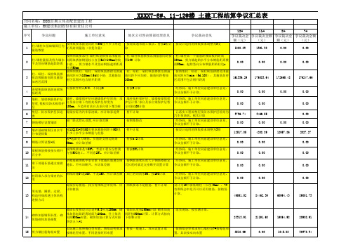 土建工程结算争议汇总表