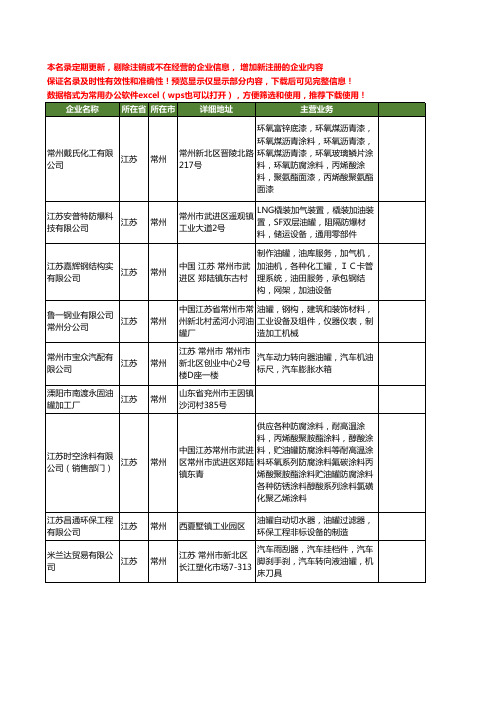 新版江苏省常州油罐工商企业公司商家名录名单联系方式大全23家