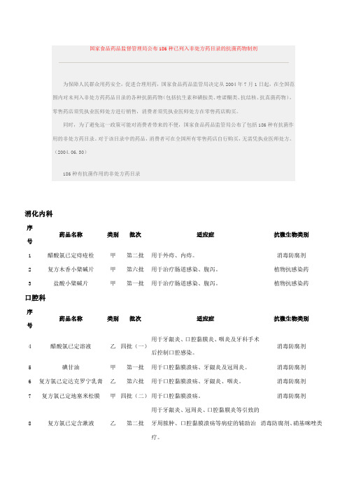 国家食品药品监督管理局公布186种已列入非处方药目录的抗菌药物制剂