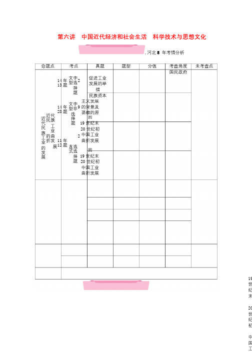 河北专版2018年中考历史总复习第一编第6讲中国近代经济和社会生活科学技术与思想文化检测201711