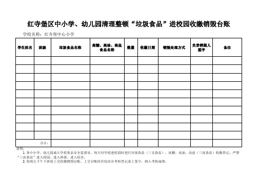 红寺堡区中小学、幼儿园清理整顿“垃圾食品”进校园收缴销毁台账