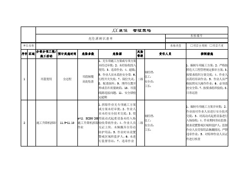 危险源辨识清单