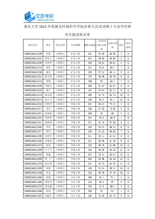 重庆大学2015年资源及环境科学学院在职人员攻读硕士专业学位研究生拟录取名单