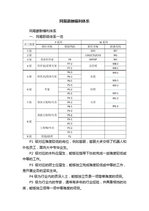 网易薪酬福利体系