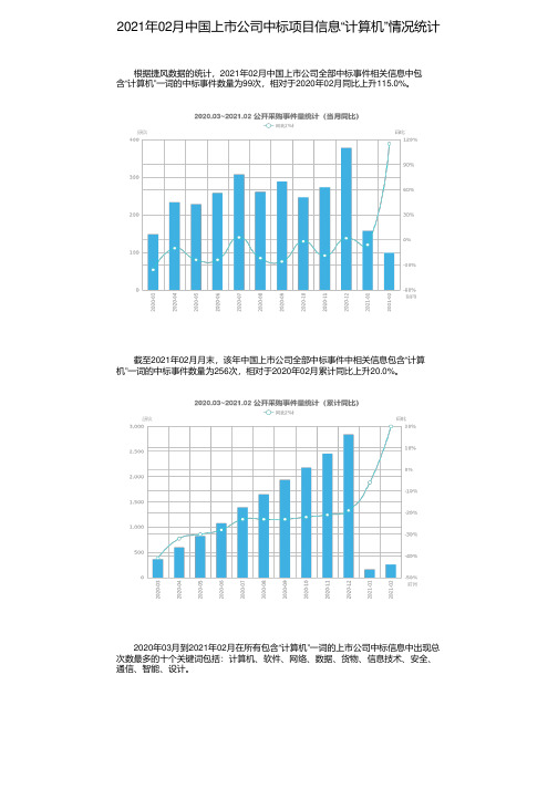 2021年02月中国上市公司中标项目信息“计算机”情况统计