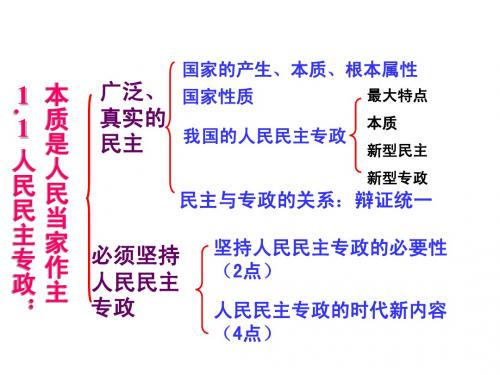 政治必修2的1,2单元的提纲哦