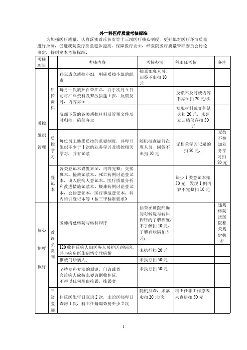 外科医疗质量考核标准-推荐下载