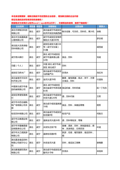 2020新版湖北省咸宁饮料工商企业公司名录名单黄页联系方式大全61家