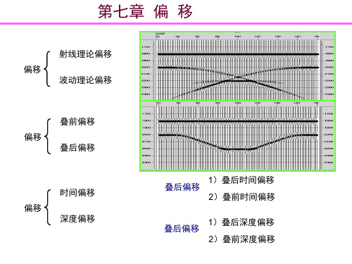 第七章--偏移